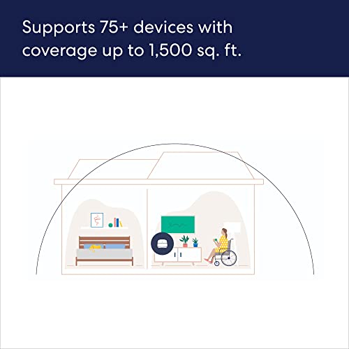 Amazon eero 6+ 1-pack Mesh Wifi Router Gigabit Speed Up to 1500 sq. ft. Coverage