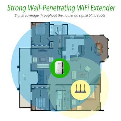 senri Wireless WiFi Repeater 802.11a/b/g/n/ac Dual-Band 300 Mbps