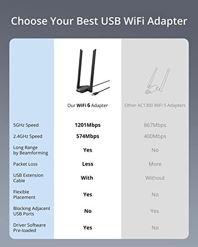 BrosTrend USB WiFi 6 Adapter 1800Mbps IEEE 802.11ax/ac/n/a 5GHz, IEEE 802.11ax/n/g/b 2.4GHz USB 3.0