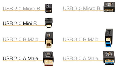 Amazon Basics 0.9m USB 2.0 A Male to Mini B Cable, 480Mbps, Black, Indoor/Outdoor Use