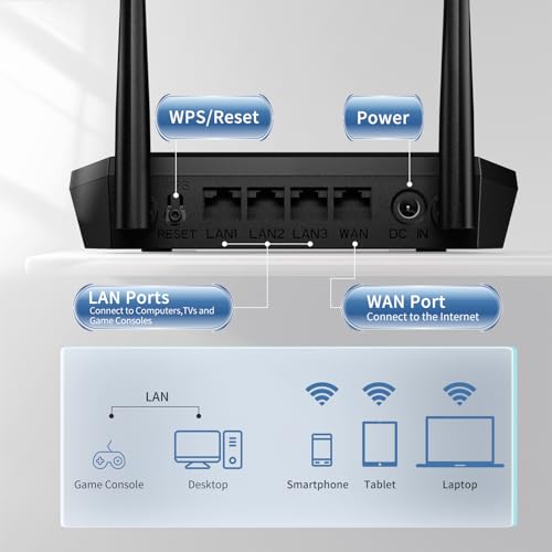 DBIT T1 Pro 300Mbps Wireless Dual-Band Router 10/100 Mbps Ethernet Connectivity Wi-Fi 4