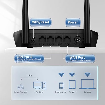 DBIT T1 Pro 300Mbps Wireless Dual-Band Router 10/100 Mbps Ethernet Connectivity Wi-Fi 4