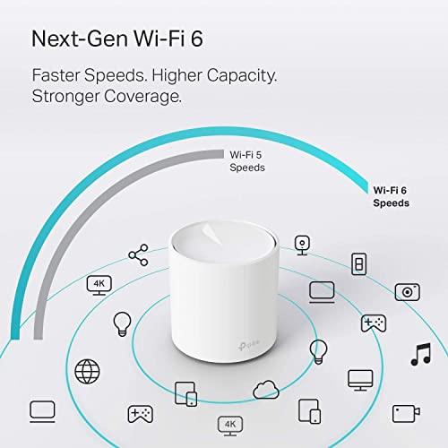 TP-Link 1 Count Deco X20 WiFi 6 Dual-Band Mesh Network Router AX1800 WPA, WPA2, WPA3 Ethernet