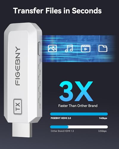 FIGEBNY 4K Wireless HDMI Transmitter and Receiver Model S6