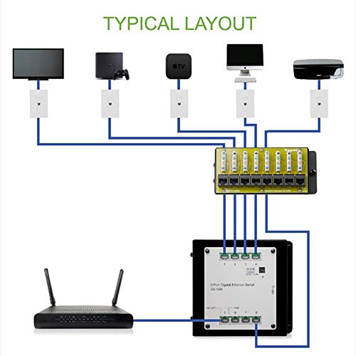 Legrand On-Q 8-Port Cat 6 Network Interface Module AC1068