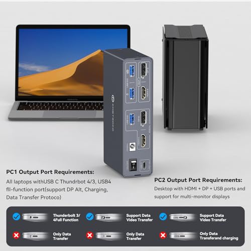 DGYBDFC 13-in-1 KVM Switch KY-US-SW522P-1 4K60Hz HDMI/DP Dual Monitor Docking Station