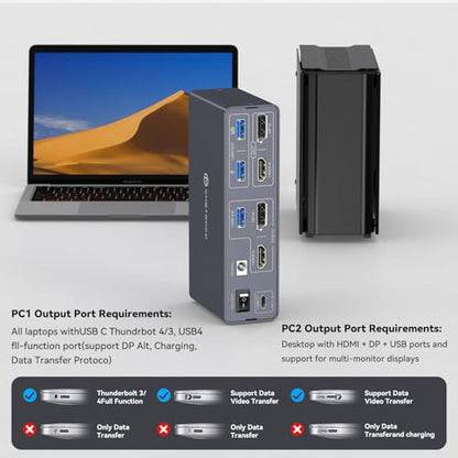 DGYBDFC 13-in-1 KVM Switch KY-US-SW522P-1 4K60Hz HDMI/DP Dual Monitor Docking Station