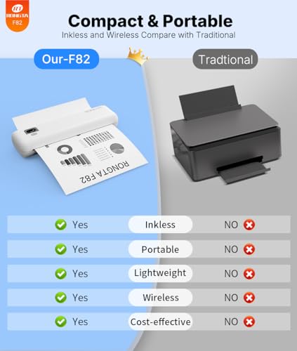 Rongta F82 Portable Printer 300x300 Monochrome Bluetooth Thermal Printer