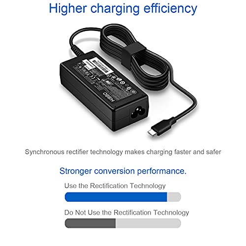 HIBBO USB Type C Laptop Charger SM65CL-01 65W 240V AC Adapter