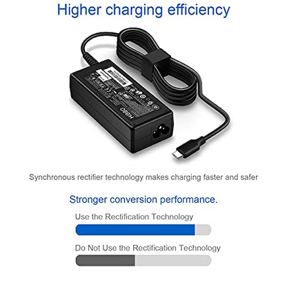 HIBBO USB Type C Laptop Charger SM65CL-01 65W 240V AC Adapter