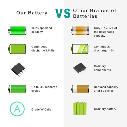 ASUNCELL 6 Cell 11.1V 5200mAh Li-ion Battery for Laptop