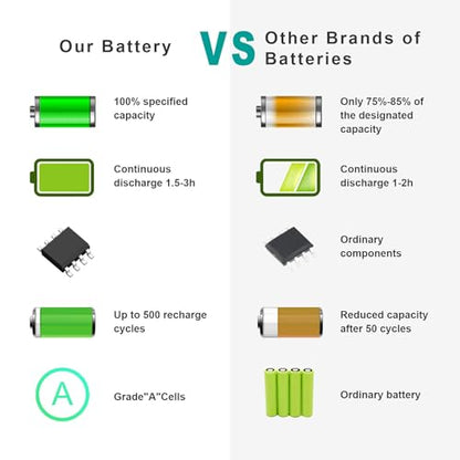 ASUNCELL 6 Cell 11.1V 5200mAh Li-ion Battery for Laptop