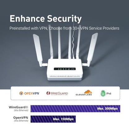 GL.iNet GL-XE3000 Puli AX 5G Router Dual-SIM Wi-Fi 6 OpenWrt 3000 Mbps