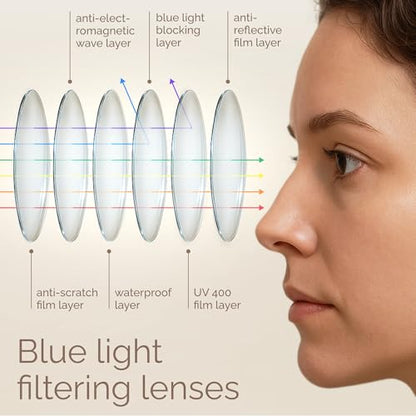 IBOANN 3 Count Oval Blue Light Blocking Glasses Set - TR90 Frame - Polycarbonate Lenses - Lightweight - UV400 Protection