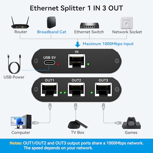 THXCDBID Ethernet Switch 1-to-3 RJ45 Splitter 1000Mbps ON-OFF 5V DC