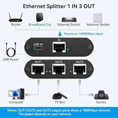 THXCDBID Ethernet Switch 1-to-3 RJ45 Splitter 1000Mbps ON-OFF 5V DC