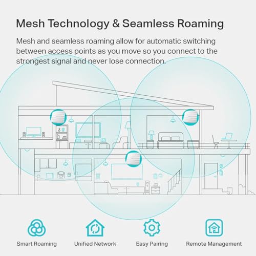 TP-Link EAP225 V3 Dual-Band AC1350 Wireless Access Point Business WiFi Solution
