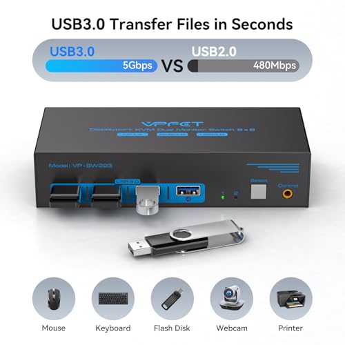 VPFET 5.91x2.56x1.42inch SW223-Deep Blue 12V DC ON-OFF Push Button Control KVM Switch