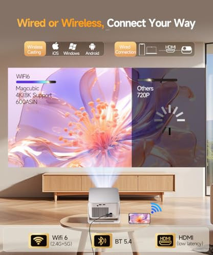 Magcubic 600 Lumen Portable Mini Projector HY350MAX 1920 x 1080 LCD