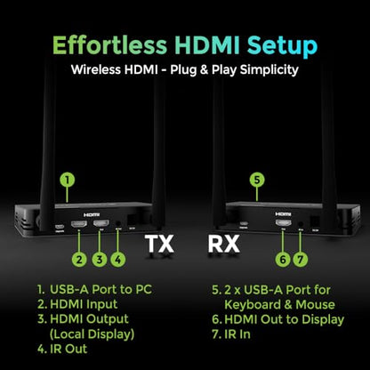 IOGEAR 10 x 10 x 10 inches GW4K60KIT 4K Resolution HDMI Wireless Video Extension Kit