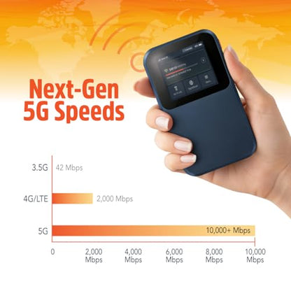 SIMO Solis Edge S5G25 5G Wireless Hotspot No Modem Needed Wi-Fi 6 1000 Mbps