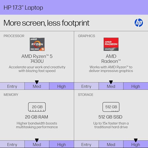 HP 17.3" Laptop, AMD Ryzen 5 7430U, 20GB RAM, 512GB SSD, 1920x1080, Wi-Fi 6, Bluetooth 5.4