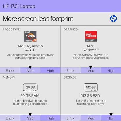 HP 17.3" Laptop, AMD Ryzen 5 7430U, 20GB RAM, 512GB SSD, 1920x1080, Wi-Fi 6, Bluetooth 5.4