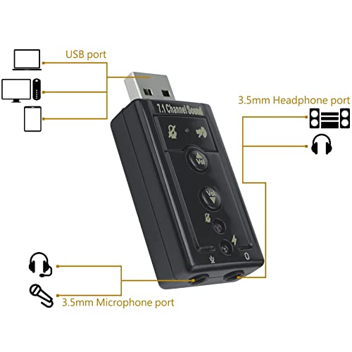 DSYJ 7.1 Channel 78BW0212034 Digital To Audio Converter Module