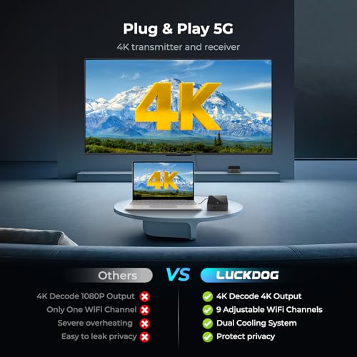 LuckDog BIN-910 Wireless HDMI Transmitter & Receiver 4K 400FT 30Hz