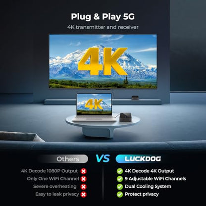 LuckDog BIN-910 Wireless HDMI Transmitter & Receiver 4K 400FT 30Hz