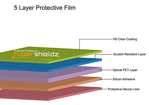Supershieldz 14 Inch Screen Protector for HP Pavilion, Chromebook, Stream, Acer Aspire, ASUS VivoBook, Model SS-SP-HP-Pavilion