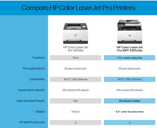 HP 3301cdw Color Laser Multifunction Printer 600 x 600 dpi