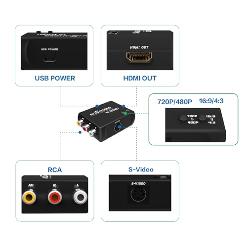 WNNZVCC 2.71 x 2 x 0.07 inches HDMI Converter for AV and S-Video