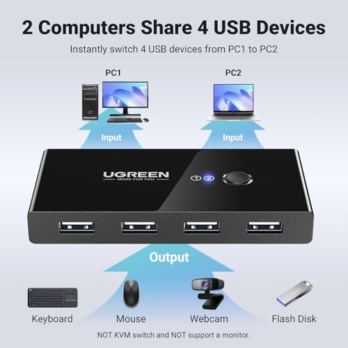UGREEN 4-Port USB 2.0 Sharing Switch Box Model 30767