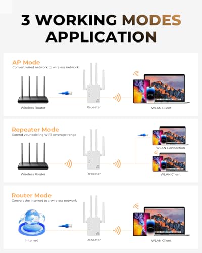 GEYILO WD-R1200U WiFi Extender 5GHz 2.4GHz 12880 Sq Ft 105 Devices Frequency
