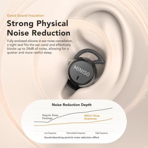 MINISO MS217 Earbuds Wireless Bluetooth 6.0 30 Hours Noise Cancellation Earbuds