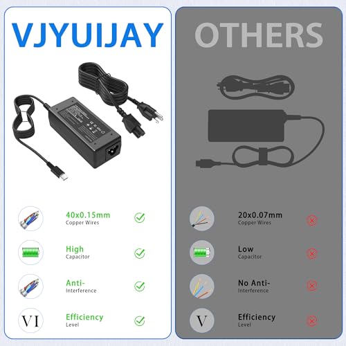 VJYUIJAY 65W SM65CL-01 USB Type C Laptop Charger