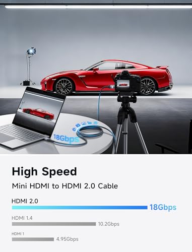 JSAUX 6FT Mini HDMI to HDMI Cable, 18Gbps, 4K@60Hz, Male to Male, High Speed, Braided