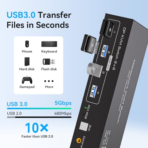 TJCXELE KVM Switch 2 Computers 2 Monitors 4K@144Hz USB 3.0