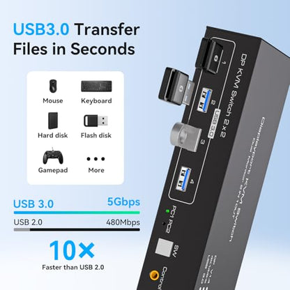 TJCXELE KVM Switch 2 Computers 2 Monitors 4K@144Hz USB 3.0