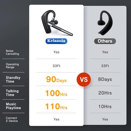 Kelazola G6 Wireless Headset Bluetooth 5.0, In-Ear Earpiece with Integrated Microphone