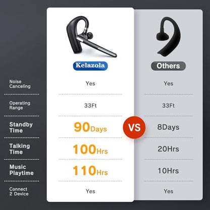 Kelazola G6 Wireless Headset Bluetooth 5.0, In-Ear Earpiece with Integrated Microphone