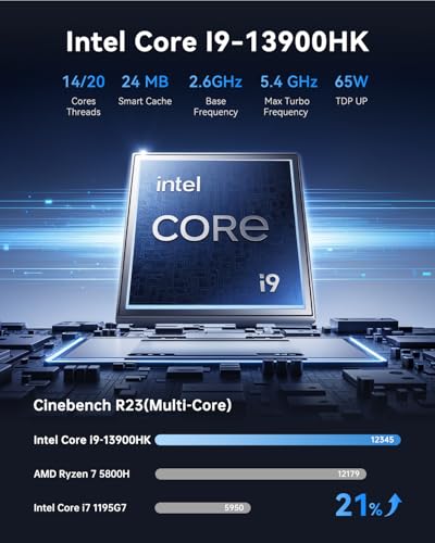 ACEMAGICIAN Mini PC M1 Intel Core i9-13900HK 32GB RAM 1TB SSD HDMI DisplayPort USB4 Windows 11 Pro