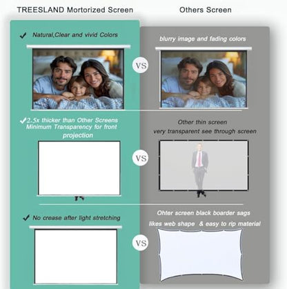 SiliBamb 120 Inch 120 Inch(16:9) Electric Motorized Projector Screen