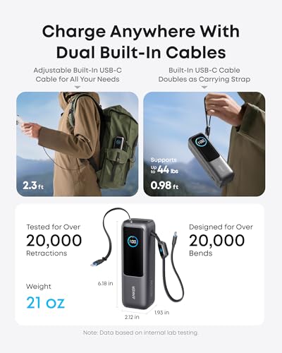 Anker 25000mAh Power Bank A1695 USB-C*3 + USB-A*1 165W