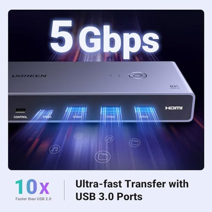 UGREEN 8 HDMI KVM Switch Model 25961