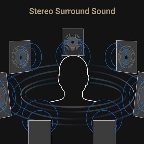 Cubilux 7.1 USB Surround Sound Card 384KHz USB A External Sound Card for Laptop PC