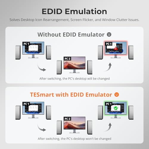 TESmart USB 3.0 HDMI KVM Switch 2 Ports 1 Monitor 4K@60Hz