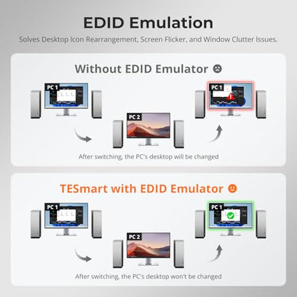 TESmart USB 3.0 HDMI KVM Switch 2 Ports 1 Monitor 4K@60Hz