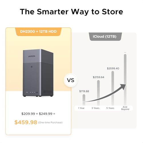 UGREEN 64TB DH2300 Diskless External NAS, 1GbE, Mechanical Storage, Ethernet & USB Interface, 7200RPM, Designed for Personal Use